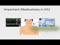 Important Medications In ICU Dr Mohammed Ghanem 