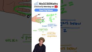 Exact Trig Values | GCSE Maths 2026