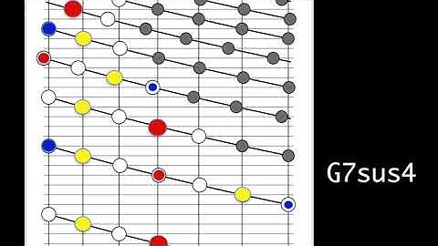 Trombone Visualizer G7sus4 Practice Drone Chord