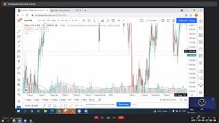 4FX Việt nam | 7 Cây nến quan trọng trong VSA và tổng quan về PP giao dịch WYKCOFF