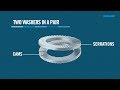 How the nordlock washers work animated