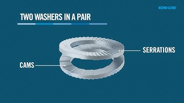 How the Nord-Lock Washers Work (Animated Video)