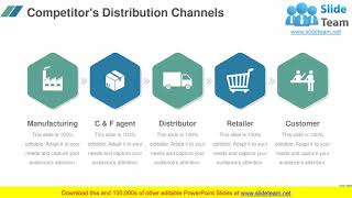 Competitor Marketing Analysis Framework PowerPoint Presentation Slides