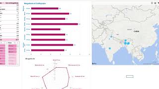 EarthQuake Quick look | Power Pivot | 3D Map | VBA