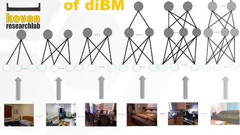 A Deep Incremental Boltzmann Machine for Modeling Context in Robots - ICRA 2018