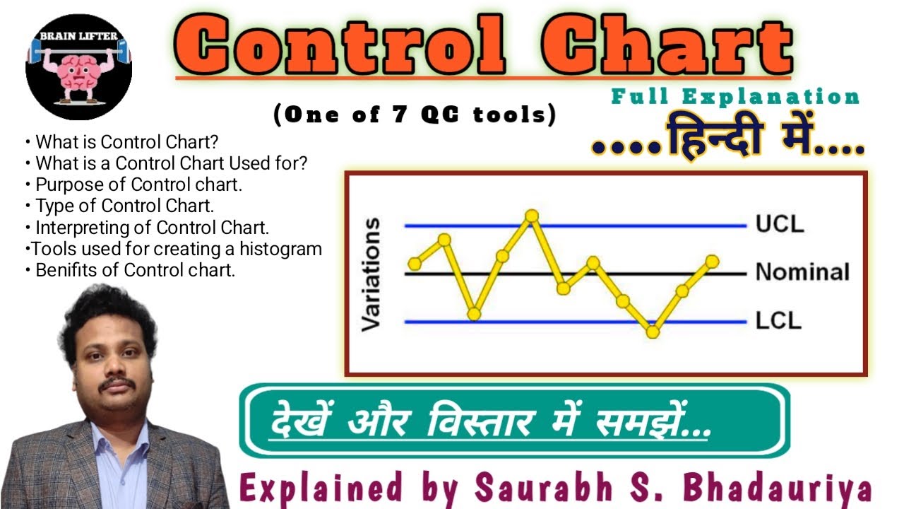 Control Charts : A Simple yet Powerful Tool for Quality Control