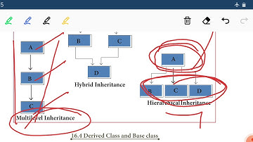 +1 COMPUTER SCIENCE CHAPTER-16(PART-1)
