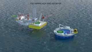 ACE platforms - Bentley Field Development for Arup Site