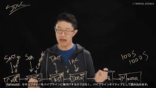Harness解説：ソフトウェアデリバリーにセキュリティーを統合するDevSecOps