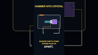 How piezo lighters work: a click that makes a spark with no battery #shorts