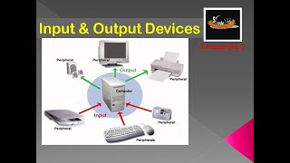 COMPUTER- INPUT DEVICES and OUTPUT DEVICES/ Lecture No. 02 [Students Nest]
