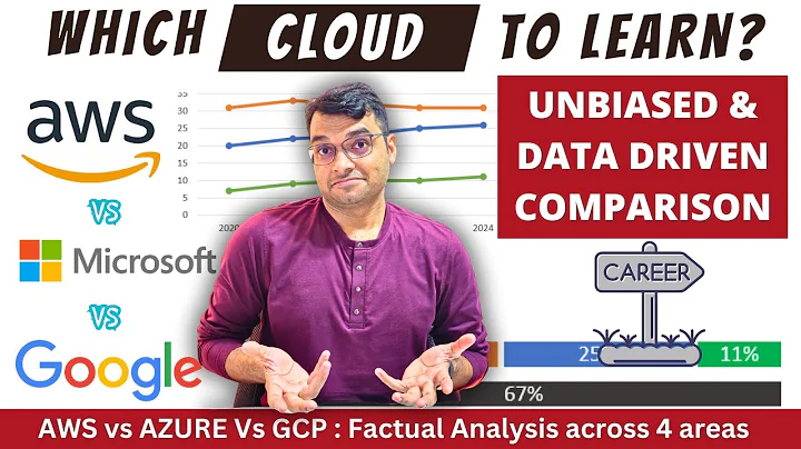 AWS vs Azure vs GCP | Which One should you master?