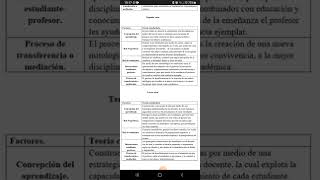 cuadro comparativo teorías del aprendizaje