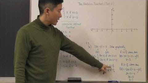 Modulus Function Part II