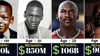 Michael Jordan Networth Evolution From 1963 To 2025 🤑 #michaeljordan