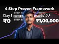 How To Get Your First AI Client | Step By Step Tutorial in Telugu 