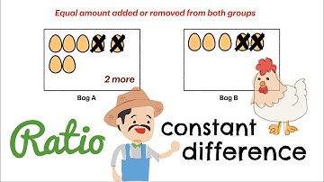 P5/6 Ratio Word Problems Concept (Part 4 of 4)