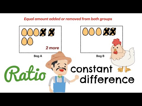 P5/6 Ratio Word Problems Concept (Part 4 of 4)
