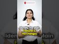 5 Best Tips For IELTS Task 1 Map Questions | Best IELTS Institute In Chandigarh | Spoken English