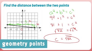 Geometry Points: The Distance Between Two Points Using Pythagorean Theorem