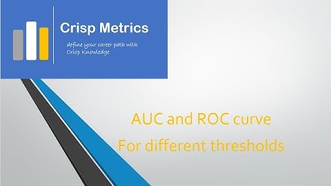 AUC and ROC curve for Logistic Regression