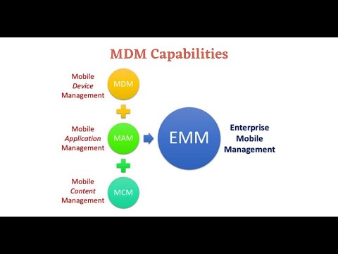 MDM/EMM Capabilities (AirWatch & Intune)