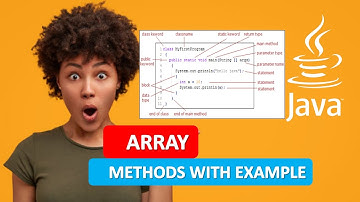 JAVA ARRAY|JAVA METHODS INTRODUCTION WITH EXAMPLE|JAVA PROGRAMMING TUTORIAL 27