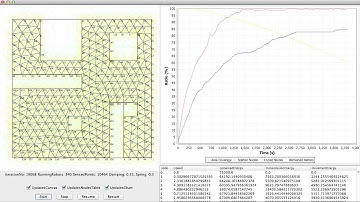 Yet Another Spring Based Mobile Sensor Network Deployment