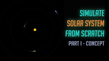 Create Solar System in JavaScript | Part 1