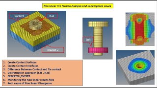 Non linear pre tension analysis||Hype mesh||Opti struct|| Convergence Issues screenshot 1