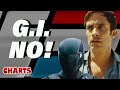 Old Retires Snake Eyes: G.I. Joe Origins - Charts with Dan!