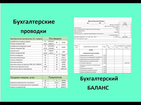 Бухгалтерские проводки от