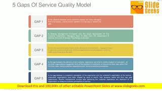 Famous 5 Gaps Of Service Quality Model Ppt Powerpoint Presentation Icon Profile