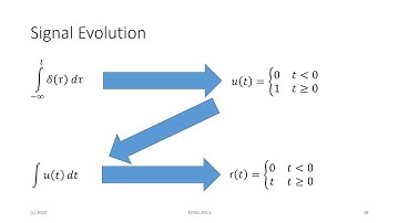 SS Lectures 1 to 3 - Signals and Systems, Basic Signal Operations and Special Signals