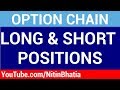 Option chain Analysis - Short and Long Positions (HINDI)