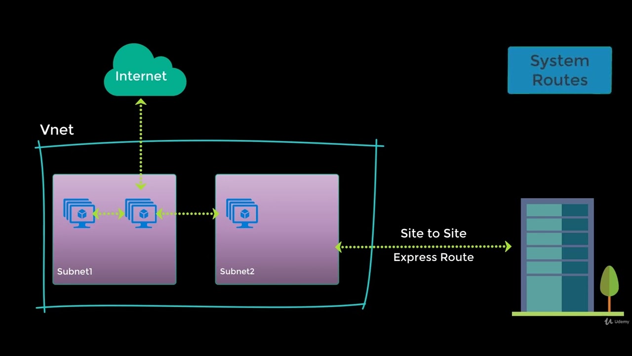 1 Network Routing System Routes - YouTube