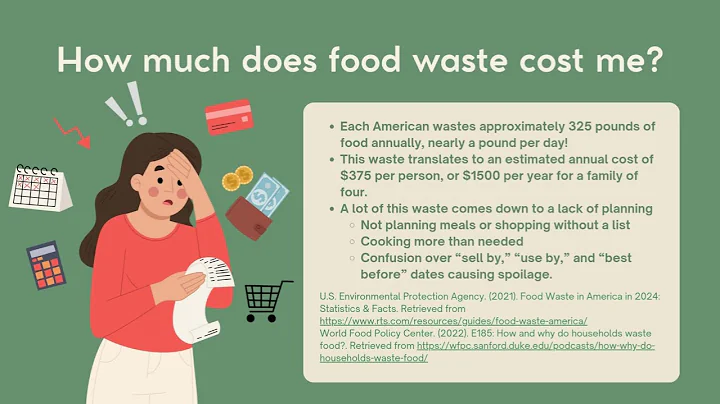 How does food waste contribute to climate change?