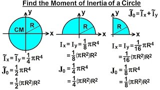mass moment of inertia of a circle equation