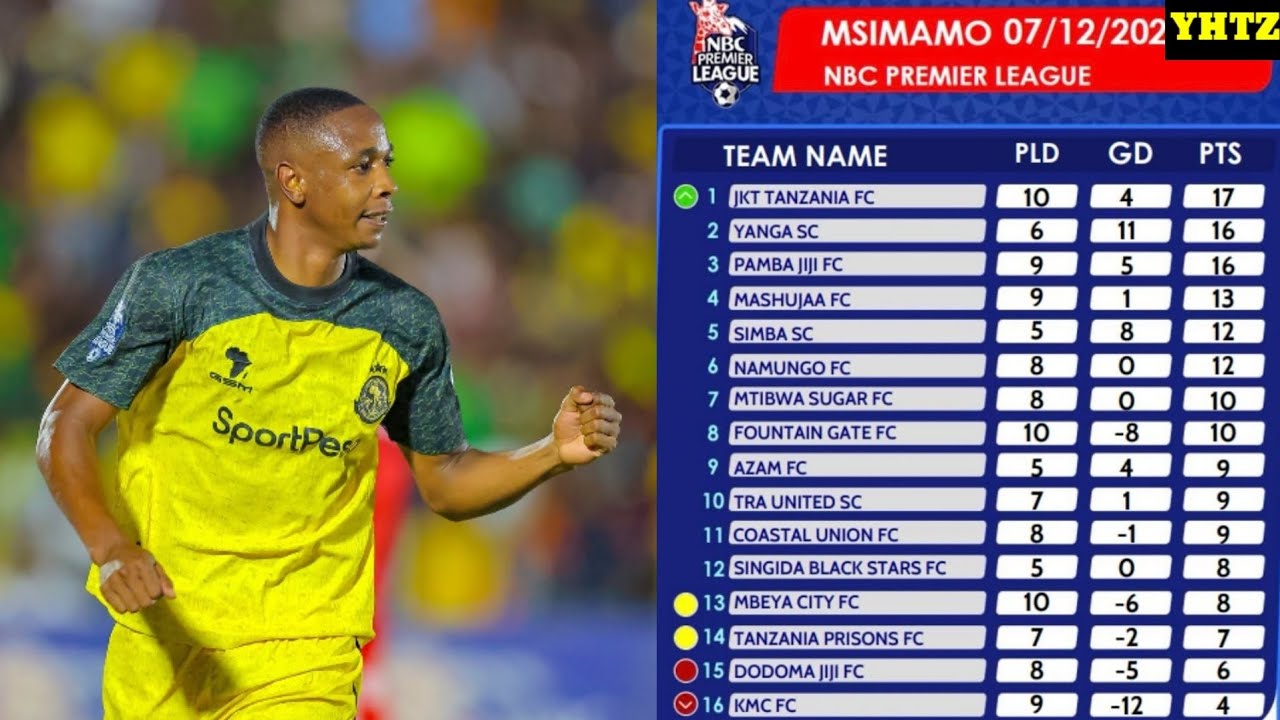 🔴MSIMAMO WA LIGI KUU TANZANIA BARA NBC PREMIER LEAGUE HII LEO 7/12/2025