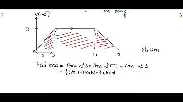 Velocity time graph|| Shot-3|| physics || class-11|| ECAT || NMDCAT || NET || GIKI || PIEAS || ETEA
