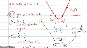 Sketching Quadratic graphs using the intercept method part 1 (Ex 9-5)