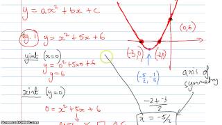 Sketching Quadratic graphs using the intercept method part 1 (Ex 9-5)