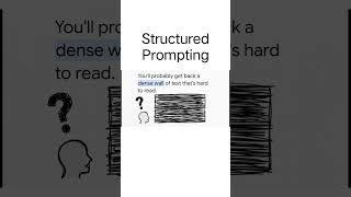 Don’t just ask AI… design its answer. 🎯That’s Structured Prompting.#ai #tech #concept#learnai#reach