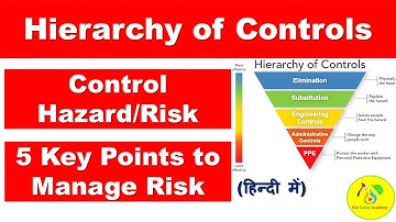 Hierarchy of Controls in Hindi | Hierarchy of Risk Controls | 5 Key Points to Manage Risk