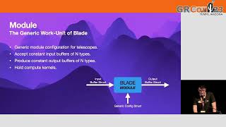 Famous GRCon23 - BLADE Allen Telescope Array GPU accelerated beamformer backend - by Luigi Cruz Wealth