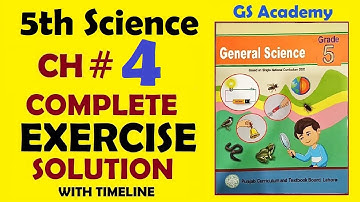 Exercise MCQs Short Questions | Chapter 4 Environmental pollution | Class 5 general science | gs