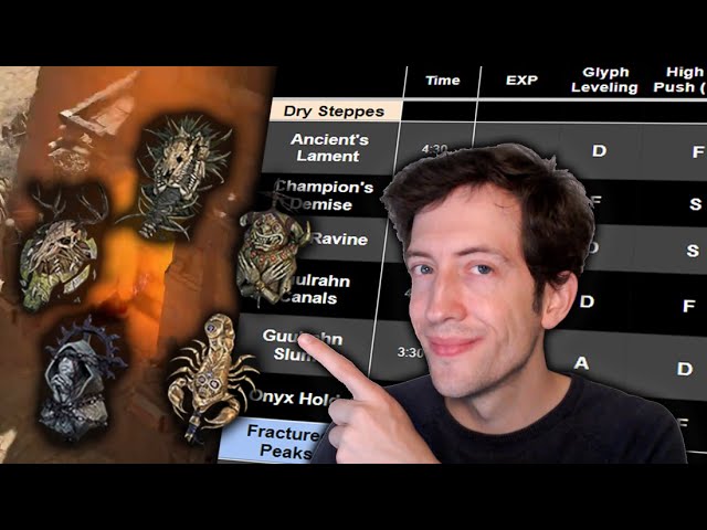 Nightmare Dungeon Tier List for Diablo 4 (Season 2) - Icy Veins