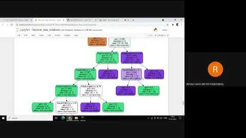 Task - Prediction using Decision Trees Algorithm - Classification model