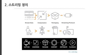 [라이브 방송기술] 스트리밍 서비스 정의