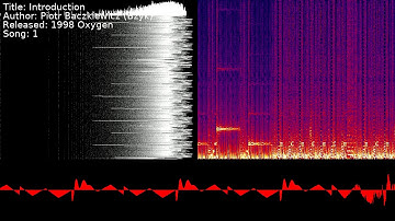 Piotr Baczkiewicz (Bzyk) - Introduction | Song 1 [#C64] [#SID]